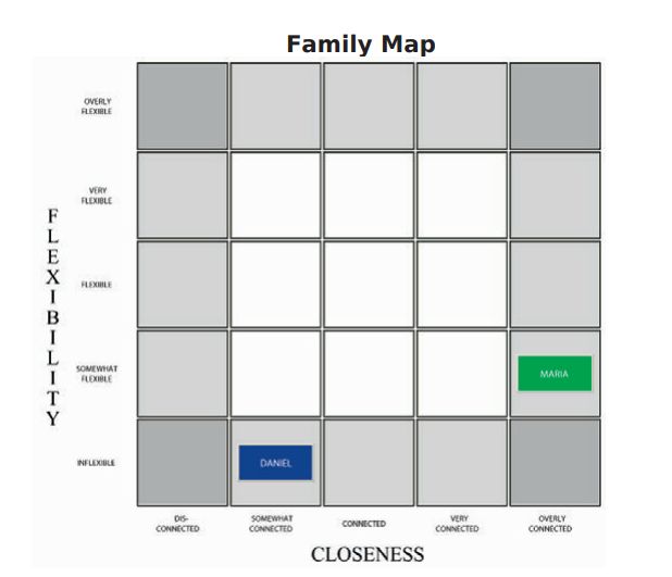 example family map prepare enrich 